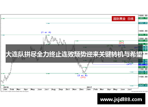 大连队拼尽全力终止连败颓势迎来关键转机与希望