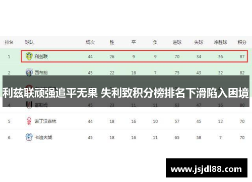 利兹联顽强追平无果 失利致积分榜排名下滑陷入困境